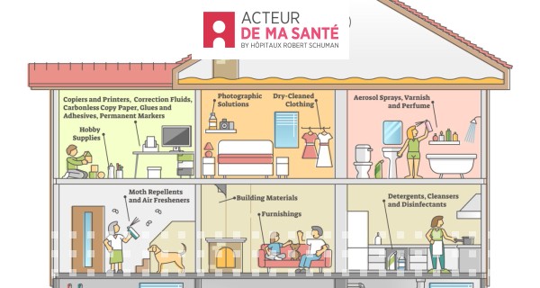 D'où provient la pollution de l'air intérieur