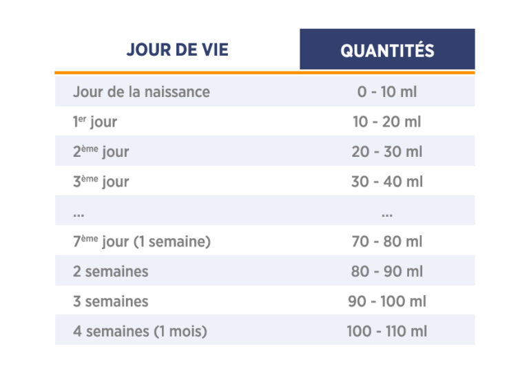 Nourrir mon bébé au biberon trouver le bon rythme